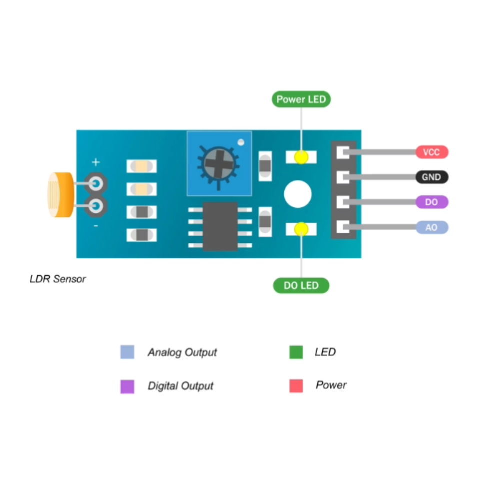 Diagram of a circuit board with labeled components on a white background