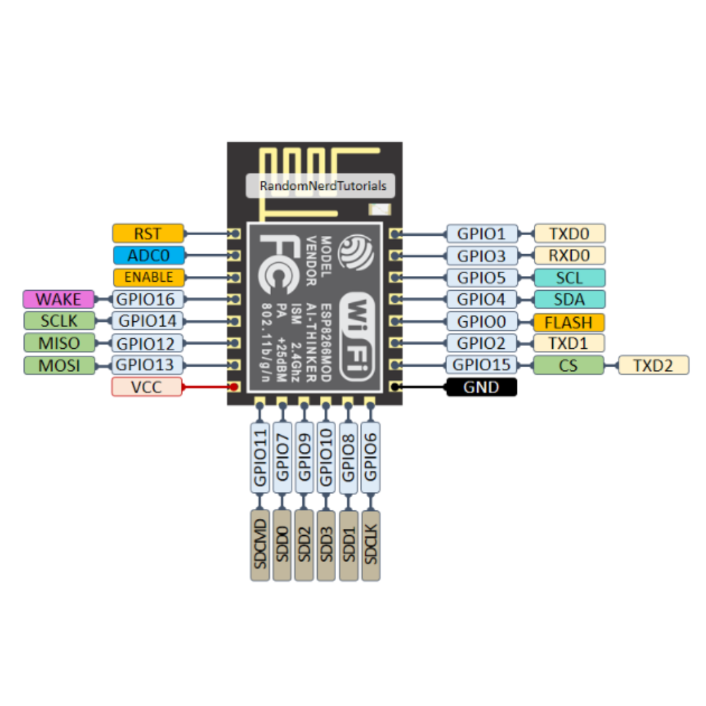 ESP8266 WiFi module with labeled pins on a white background