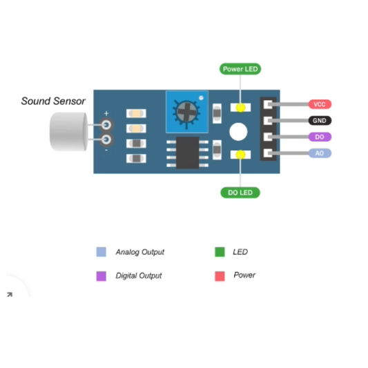 Microphone Sound Sensor Module