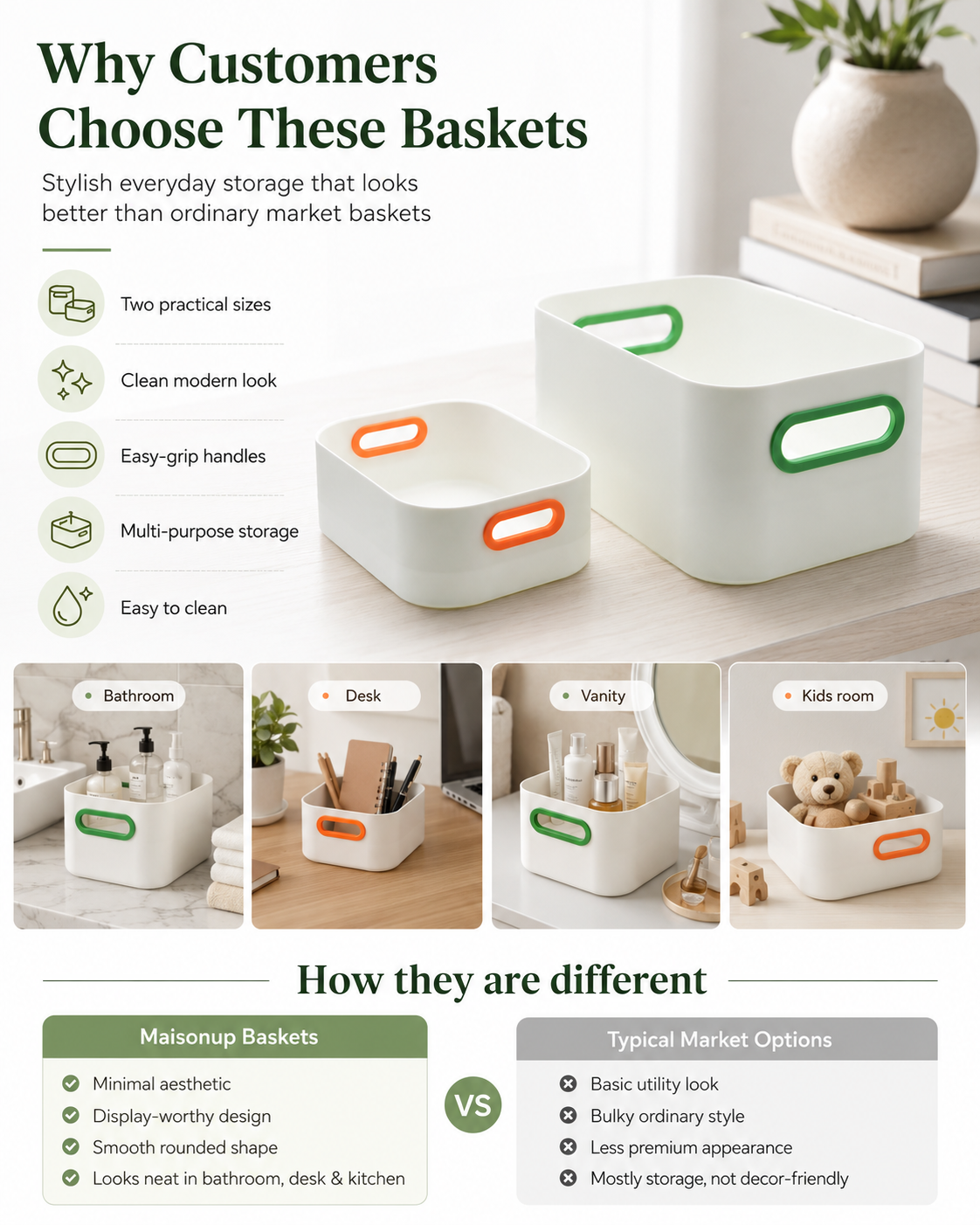 A promotional infographic for white plastic storage baskets with green and orange handles, showing the baskets in a clean modern setting and comparing them with market options. The image includes text explaining customer preferences and small lifestyle photos of the baskets in different rooms.