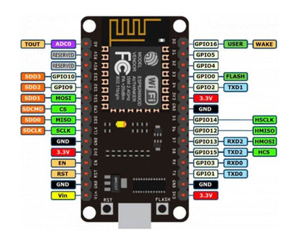 NodeMCU ESP8266 WiFi Development Board