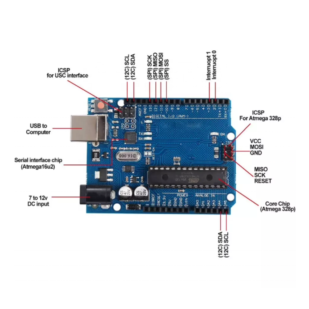 Pin diagram of an electronic board with labeled components on a white background