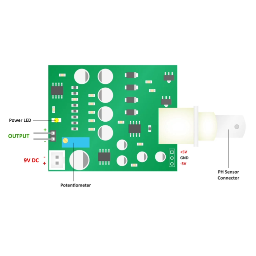 Green electronic circuit board with labeled components on a white background
