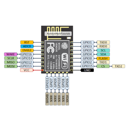 ESP8266 WiFi module with labeled pins on a white background