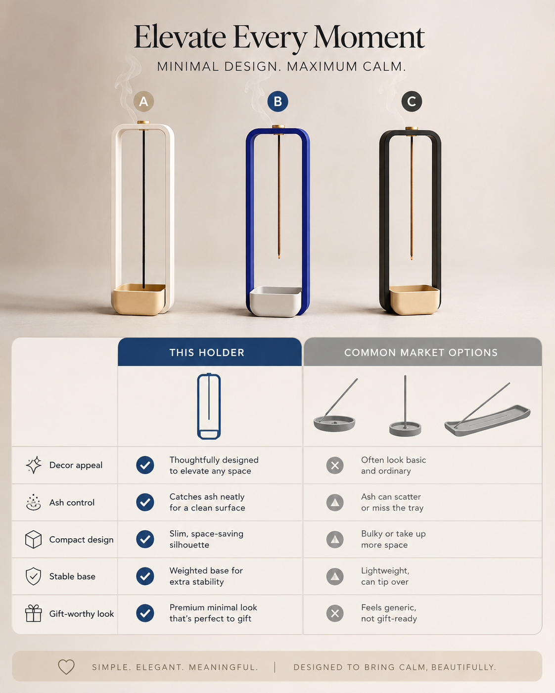 An infographic comparison graphic for the 'Elevate Every Moment' ash holder, showing three color variants (A: beige/white, B: blue/white, C: black/white) with a detailed feature comparison table below.