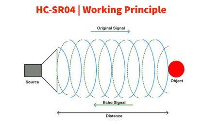 HC-SR04 Ultrasonic Distance Sensor Module