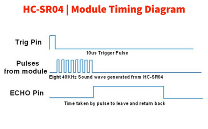 HC-SR04 Ultrasonic Distance Sensor Module