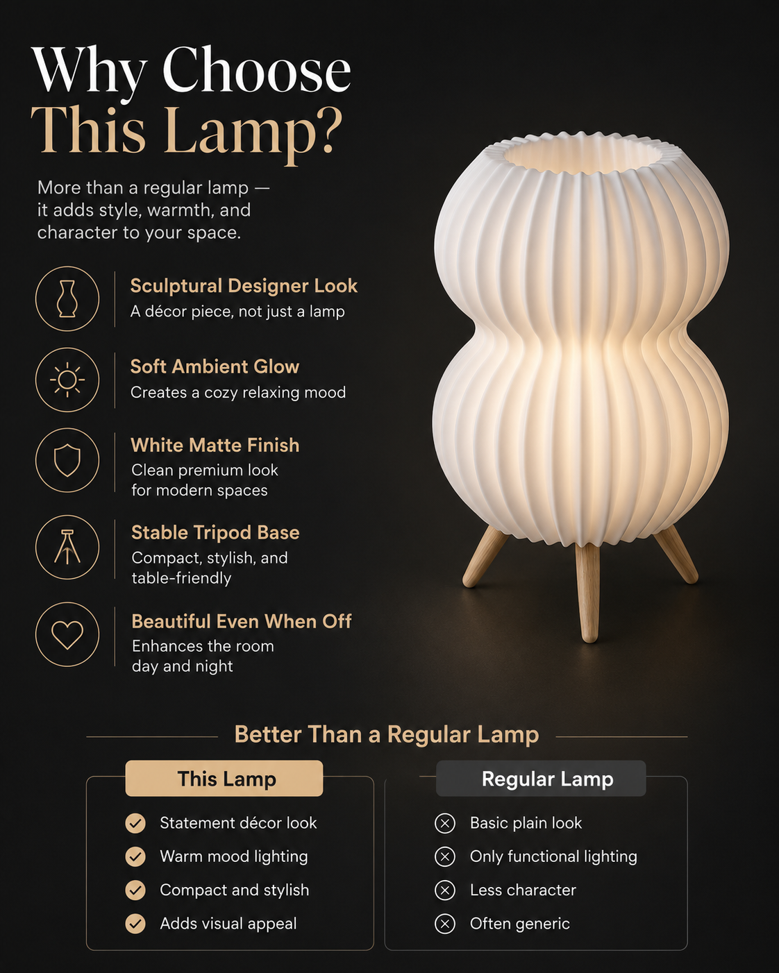 Premium white table lamp with sculptural ribbed bubble body for home décor, bedroom, study, and living room