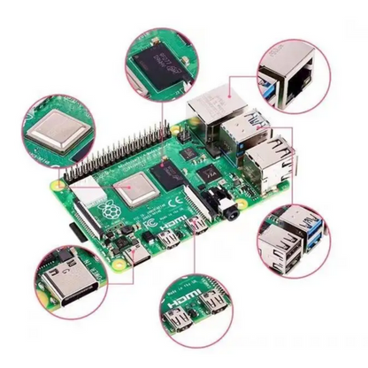 Raspberry Pi board with labeled ports on a white background