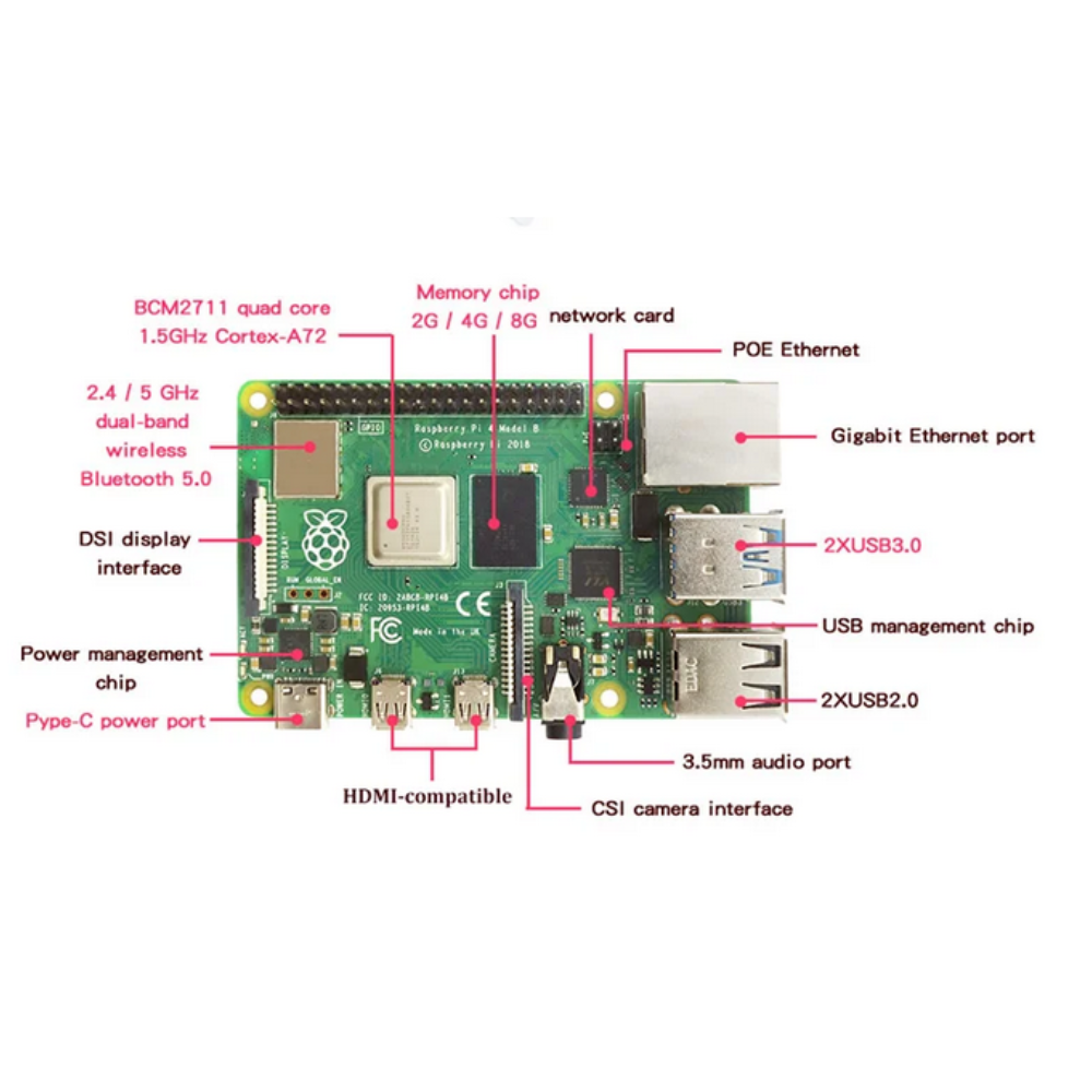 Raspberry Pi 4 Model B (2GB RAM)