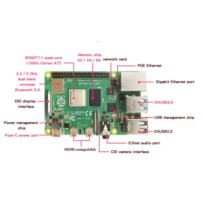 Raspberry Pi 4 Model B (2GB RAM)