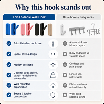 A comparison infographic titled 'Why this hook stands out' showing a foldable wall hook product on the left and basic bulky racks on the right, with checklist-style features such as folding flat, space-saving design, modern aesthetic, and wall-mounted organization.