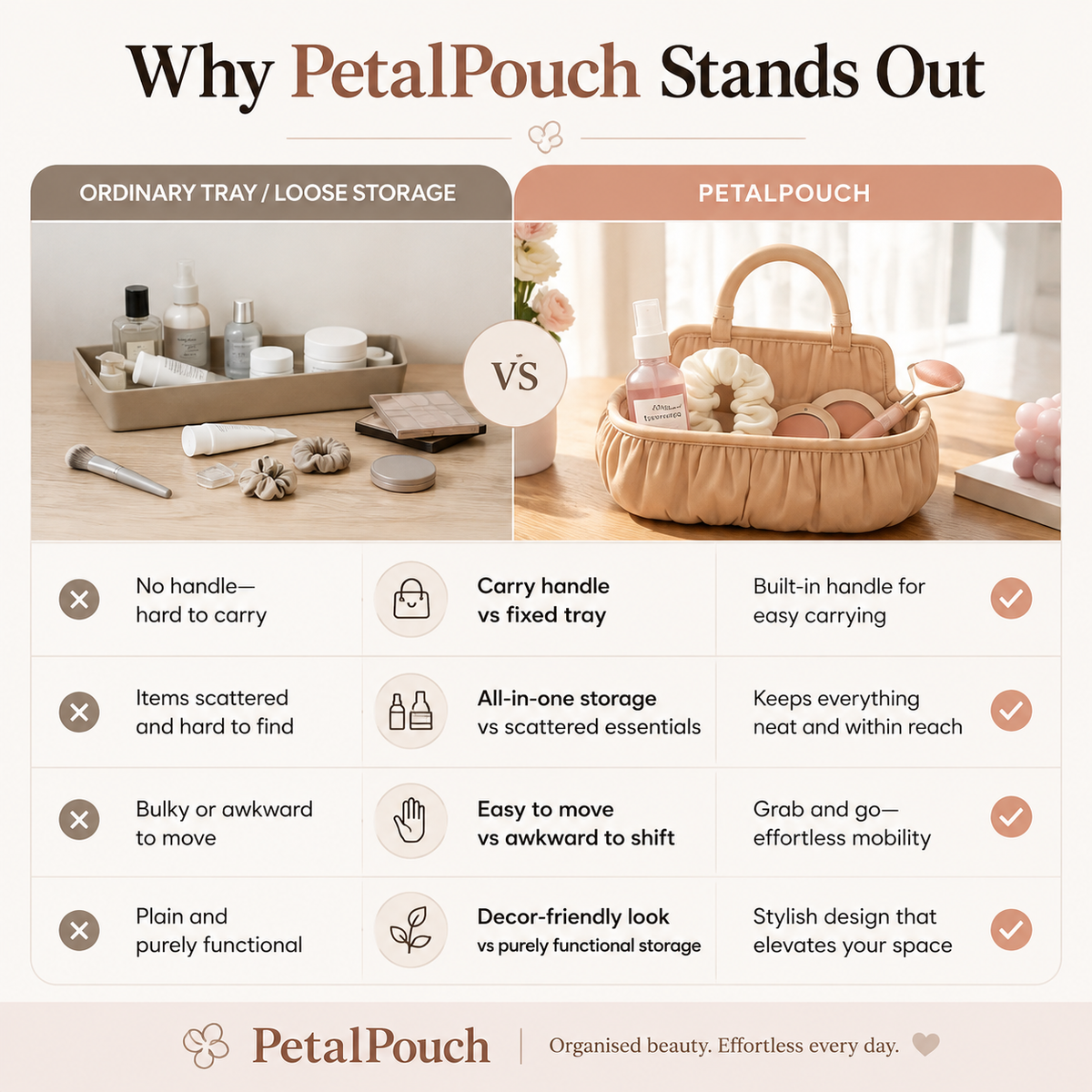An infographic comparison titled 'Why PetalPouch Stands Out' comparing ordinary tray/storage containers with the PetalPouch bag. The left side shows a beige tray holding assorted beauty items on a wooden surface, labeled 'Ordinary Tray / Loose Storage.