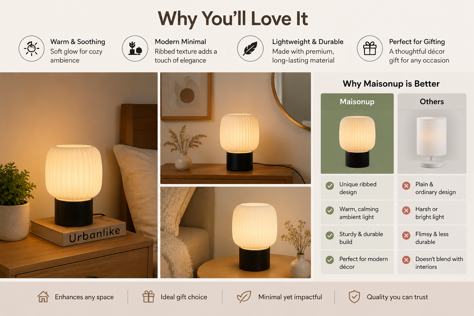 A promotional infographic for a modern ribbed fabric night light, showing three lifestyle photos of the lamp glowing on a bedside table, alongside feature callouts and a comparison chart with Maisonup branding.