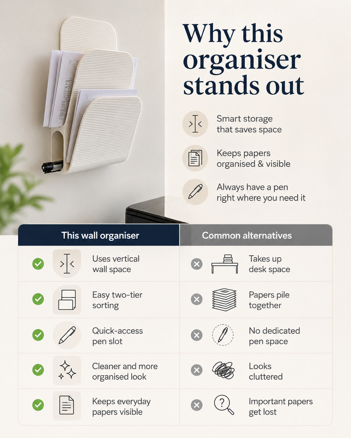 A promotional infographic for a white wall-mounted paper organizer. The left side shows the organizer holding several papers, with a small plant and part of a desk visible.