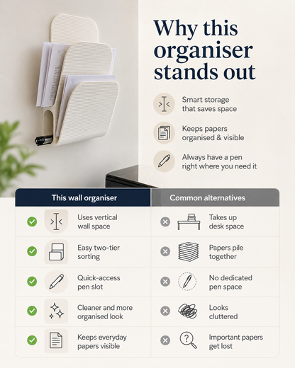 A promotional infographic for a white wall-mounted paper organizer. The left side shows the organizer holding several papers, with a small plant and part of a desk visible.