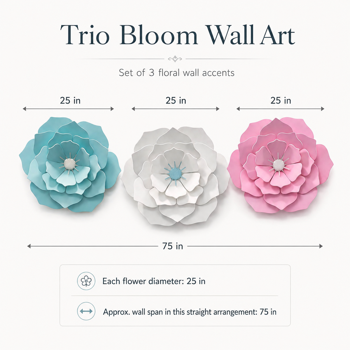 Trio Bloom Wall Art set showing three layered paper flower wall accents in blue, white, and pink, with dimension arrows indicating 25 in flower diameter and 75 in overall span on a light background.